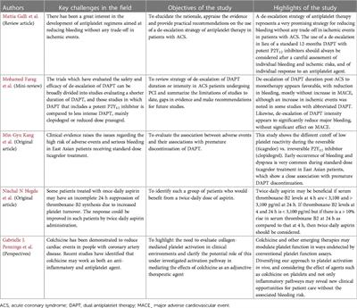 Editorial: The individualization of antiplatelet therapy in coronary artery disease: escalation or de-escalations